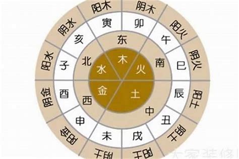 世字五行|五行汉字属性查询